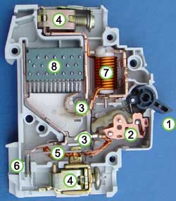 Inside of circuit breaker